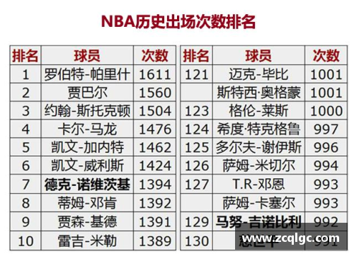 LD乐动体育NBA球队历史排名分析与演变